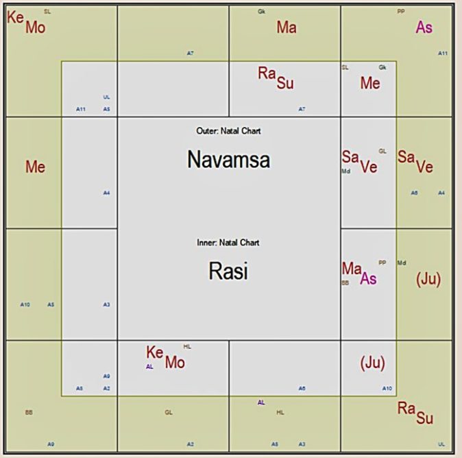 Натальная карта навамша